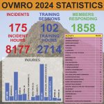 ovmro_2024_statistics