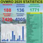 OVMRO web stats 2025